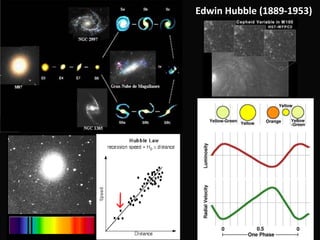 Albert Einstein (1879-1955)La teoría de la Relatividad General (1915) introduce la noción de curvatura del espacio-tiempo.