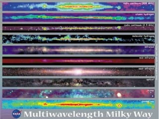 El espectro electromagnético