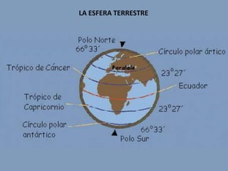  Atracción gravitatoria del Sol -> precesión de los equinoccios