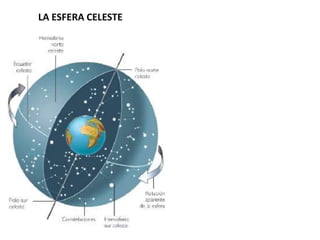 LA ESFERA TERRESTRE