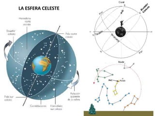LA ESFERA CELESTE