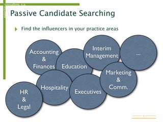 consulting, s.a.autoritas
Passive Candidate Searching
‣ Find the inﬂuencers in your practice areas
8
Accounting
&
Finances Education
Hospitality
Interim
Management
Executives
Marketing
&
Comm.
HR
&
Legal
...
 