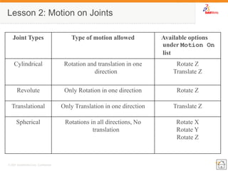 17 
© 2007 SolidWorks Corp. Confidential. 
Lesson 2: Motion on Joints 
Joint Types 
Type of motion allowed 
Available options under Motion On list 
Cylindrical 
Rotation and translation in one direction 
Rotate Z 
Translate Z 
Revolute 
Only Rotation in one direction 
Rotate Z 
Translational 
Only Translation in one direction 
Translate Z 
Spherical 
Rotations in all directions, No translation 
Rotate X 
Rotate Y 
Rotate Z  