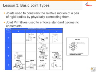 21 
© 2007 SolidWorks Corp. Confidential. 
Lesson 3: Basic Joint Types 
Joints used to constrain the relative motion of a pair of rigid bodies by physically connecting them. 
Joint Primitives used to enforce standard geometric constraints  
