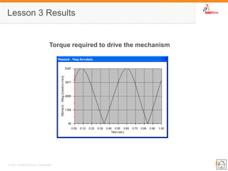 23 
© 2007 SolidWorks Corp. Confidential. 
Lesson 3 Results 
Torque required to drive the mechanism  