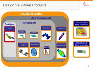 3 
© 2007 SolidWorks Corp. Confidential. 
COSMOSWorks 
Adv. Professional 
Professional 
Design Validation Products 
Designer 
Static 
Vibration 
& Buckling 
Thermal 
Drop Test 
Fatigue 
Nonlinear 
Post-dynamics 
COSMOSEMS Electromagnetic 
COSMOSMotion 
COSMOSFloWorks 
Flow Simulation 
Optimization  