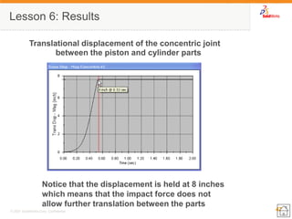 47 
© 2007 SolidWorks Corp. Confidential. 
Lesson 6: Results 
Translational displacement of the concentric joint between the piston and cylinder parts 
Notice that the displacement is held at 8 inches which means that the impact force does not allow further translation between the parts  