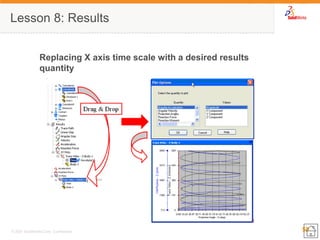 59 
© 2007 SolidWorks Corp. Confidential. 
Lesson 8: Results 
Replacing X axis time scale with a desired results quantity  