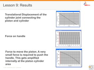 65 
© 2007 SolidWorks Corp. Confidential. 
Lesson 9: Results 
Translational Displacement of the cylinder joint connecting the piston and cylinder 
Force on handle 
Force to move the piston. A very small force is required to push the handle. This gets amplified internally at the piston cylinder area 