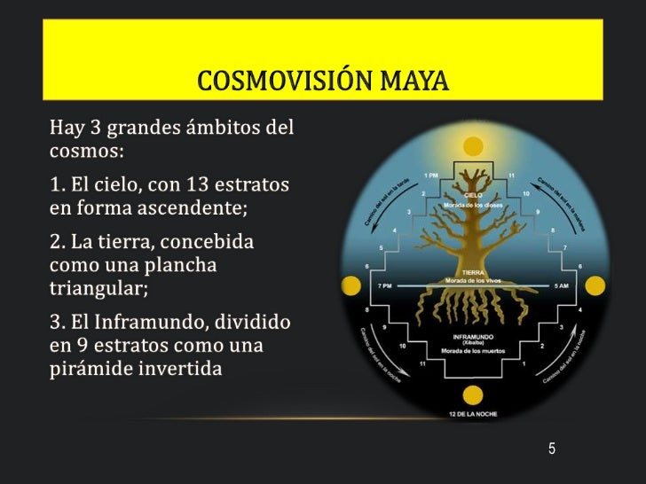 Como Era La Cosmovision De Los Mayas