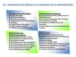 Infraestructura informática:             Infraestructura en Internet:
Nº de PC per cápita                      Nº de usuarios con fines académicos en la
Nº de PCs domésticos                     PW institucional
Nº de redes informáticas.                Nº de usuarios seguidores PW Personal
Nº Software/Hardware Especializado       Nº de usuarios en el Blog
Nº de Blogs                              Nº Usuarios en Plataforma de Tele
Nº Páginas Web Institucional             formación
Nº Página Web personales                 Nº Actividades de comercio electrónico por
Nº Plataformas de Tele formación         usuario


Infraestructura de                       Marco social:
Telecomunicaciones:                      Normativa de Telecomunicaciones
Nº de suscripciones de TV cable          Normativa interna de Telecomunicaciones
Nº de usuarios con telefonía móvil       Lectores de prensa diaria
Nº de faxes per cápita                   Lectores de Blogs
Nº de teléfonos por central telefónica   Lectores de Páginas Web
Nº de receptores de radio per cápita     Lectores de Plataformas de Tele formación
Nº de líneas telefónicas para el grupo   Proporción de estudiantes usuarios de
Nº de receptores de TV per cápita        salas de Computación
Nº de Video Beams per Cápita             Nº usuarios al Servicio de Biblioteca
 