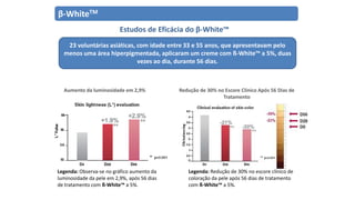 β-WhiteTM
Estudos de Eficácia do β-White™
23 voluntárias asiáticas, com idade entre 33 e 55 anos, que apresentavam pelo
menos uma área hiperpigmentada, aplicaram um creme com ß-White™ a 5%, duas
vezes ao dia, durante 56 dias.
Legenda: Observa-se no gráfico aumento da
luminosidade da pele em 2,9%, após 56 dias
de tratamento com ß-White™ a 5%.
Aumento da luminosidade em 2,9% Redução de 30% no Escore Clínico Após 56 Dias de
Tratamento
Legenda: Redução de 30% no escore clínico de
coloração da pele após 56 dias de tratamento
com ß-White™ a 5%.
 