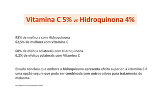 Vitamina C 5% vs Hidroquinona 4%
93% de melhora com Hidroquinona
62,5% de melhora com Vitamina C
68% de efeitos colaterais com Hidroquinona
6,2% de efeitos colaterais com Vitamina C
Estudo concluiu que embora a hidroquinona apresenta efeito superior, a vitamina C é
uma opção segura que pode ser combinada com outros ativos para tratamento do
melasma.
http://www.ncbi.nlm.nih.gov/pubmed/15304189
 