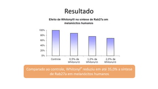 Resultado
Comparado ao controle, Whitonyl® reduziu em até 35,0% a síntese
de Rab27a em melanócitos humanos
 