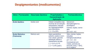 Ativo / Fornecedor Descrição Química Propriedades e
Concentração de
Aplicação
Farmacotécnica
Ácido Azeláico Azelaic acid Inibidor competitivo das
enzimas de oxi-redução;
antioxidante. Indicado
em hiperpigmentação
pós-inflamatória.
[ ] = 10 a 20%
Solúvel em
dipropilenoglicol ou
etoxidiglicol.
Cremes, loções, creme-
géis
pH = 4,0 – 4,5
Ácido Retinóico
(Tretinoína)
Retinoic acid Ação queratolítica
potente, acelera o turn-
over celular, gerando
esfoliação efetiva e
clareamento da pele
[ ] = 0,01 a 0,1%
[ ] = 1 a 6% (peel.)
Géis, cremes, loções,
soluções
hidrogliceroalcoólicas
pH = 4,0 – 6,5
Incompatível com
metais, peróxido de
benzoíla, temp. > 40oC,
luz e oxigênio
Despigmentantes (medicamentos)
 