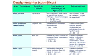 Ativo / Fornecedor Descrição
Química
Propriedades e
Concentração de
Aplicação
Farmacotécnica
Ácido Glicólico Glicolic acid Ação queratolítica, inibe coesão
de queratiócitos, gerando
esfoliação e clareamento da pele
[ ] = 2 a 12% (esfol.)
[ ] = 50 a 70% (peel.)
Géis, cremes e loções
pH = máximo 4,0 (ação
pH dependente)
Ácido glicirrízico
(Nikkol/Galena)
Glicyrrizic acid Antiinflamatório, antiirritante,
anti-histamínico.
[ ] = 0,1 a 0,2%
Cremes, loções, géis e
soluções aquosas.
Incompatível com
polímeros aniônicos do
tipo Carbopol)
pH = 3,0 – 4,0
Ácido Kójico Kojic acid Quelante de cobre (substrato da
tirosinase). Reduz a eumelanina
e precursores
[ ] = 0,5 a 2%
Cremes ou géis não-
iônicos. Incomp. com
Arbutin e VCPMG.
Instável à luz e metais.
Usar 0,1% EDTA+0,05%
Benzof. 4+0,3%Metabis.
Sódio. pH = 3,0 – 4,5
Ácido Fítico Hexafosfato de
inositol
Antioxidante, quelante de
cátions bivalentes (Cu e Fe);
inibidor de tirosinase.
[ ] = 0,5 a 2%
Cremes ou géis não-
iônicos. Incompatível com
VCPMG e arbutin.
pH = 4,0 – 4,5
Despigmentantes (cosméticos)
 