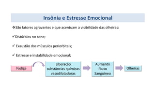 Insônia e Estresse Emocional
São fatores agravantes e que acentuam a visibilidade das olheiras:
Distúrbios no sono;
 Exaustão dos músculos periorbitais;
 Estresse e instabilidade emocional;
Fadiga
Liberação
substâncias químicas
vasodilatadoras
Aumento
Fluxo
Sanguíneo
Olheiras
 