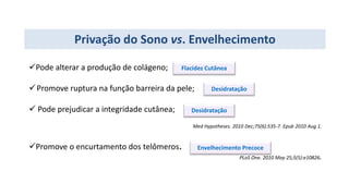 Pode alterar a produção de colágeno;
Promove ruptura na função barreira da pele;
 Pode prejudicar a integridade cutânea;
Med Hypotheses. 2010 Dec;75(6):535-7. Epub 2010 Aug 1.
Promove o encurtamento dos telômeros.
PLoS One. 2010 May 25;5(5):e10826.
Flacidez Cutânea
Desidratação
Envelhecimento Precoce
Desidratação
Privação do Sono vs. Envelhecimento
 