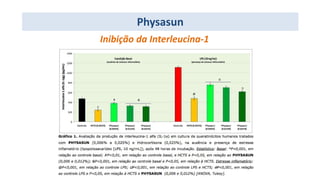 Inibição da Interleucina-1
Physasun
 