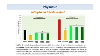 Inibição da Interleucina-6
Physasun
 