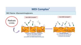 MDI Complex®
Com MDI Complex®
Sem MDI Complex®
INCI Name: Glycosaminoglycans.
Radicais
Livres
 