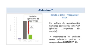 Aldavine™
Estudo In Vitro – Produção de
VEGF
Em cultura de queratinócitos
humanos estressados com PMA
(phorbol 12-myristate 13-
acetate).
A Indometacina foi utilizada
como referência positiva e
comparada ao ALDAVINE™ 1%.
Redução
significativa de
VEGF (79%)
 