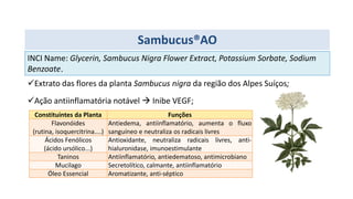 Sambucus®AO
INCI Name: Glycerin, Sambucus Nigra Flower Extract, Potassium Sorbate, Sodium
Benzoate.
Extrato das flores da planta Sambucus nigra da região dos Alpes Suíços;
Ação antiinflamatória notável  Inibe VEGF;
Constituintes da Planta Funções
Flavonóides
(rutina, isoquercitrina....)
Antiedema, antiinflamatório, aumenta o fluxo
sanguíneo e neutraliza os radicais livres
Ácidos Fenólicos
(ácido ursólico...)
Antioxidante, neutraliza radicais livres, anti-
hialuronidase, imunoestimulante
Taninos Antiinflamatório, antiedematoso, antimicrobiano
Mucilago Secretolítico, calmante, antiinflamatório
Óleo Essencial Aromatizante, anti-séptico
 