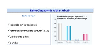 Teste in vivo:
Realizado em 80 pacientes;
Formulação com Alpha-Arbutin® a 1%;
Uso durante 1 mês;
2 X/ dia;
Efeito Clareador do Alpha- Arbtuin
 