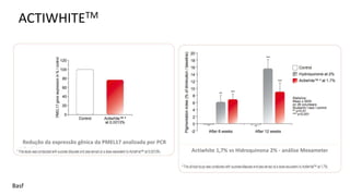 ACTIWHITETM
Basf
Redução da expressão gênica da PMEL17 analizada por PCR
Actiwhite 1,7% vs Hidroquinona 2% - análise Mexameter
 