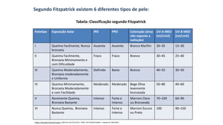 Segundo Fitzpatrick existem 6 diferentes tipos de pele:
Fototipo Exposição Solar IPD PPD Coloração (área
não exposta a
radiação)
UV-A MED
(mJ/cm2)
UV-B MED
(mJ/cm2)
I Queima Facilmente, Nunca
bronzeia
Ausente Ausente Branco Marfim 20–35 15–30
II Queima Facilmente,
Bronzeia Minimamente e
com Dificuldade
Fraco Fraco Branco 30–45 25–40
III Queima Moderadamente,
Bronzeia moderadamente
e Uniforme
Definido Baixo Branco 40–55 30–50
IV Queima Minimamente,
Bronzeia Moderadamente
e com Facilidade
Moderado Moderado Bege Oliva
levemente
bronzeada
50–80 40–60
V Raramente Queima,
Bronzeia Bastante
Intenso Forte e
Intenso
Marrom Claro
ou Bronzeada
70–100 60–90
VI Nunca Queima, Bronzeia
Bastante
Intenso Forte e
Intenso
Marrom Escuro
ou Preto
100 90–150
Tabela: Classificação segundo Fitzpatrick
Indian J Dermatol Venereol Leprol. 2009 Jan-Feb;75(1):93-6. PMID: 19172048 [PubMed - indexed for MEDLINE]
 
