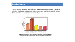Estudos In vitro
Um dos estudos realizados pelo fabricante teve como objetivo comparar o potencial
inibitório de Albatin®, sobre a melanogênese, com outros ativos como ácido kójico e
ácido ascórbico, em relação ao controle positivo
Gráfico 1. Porcentagem de inibição da produção de melanina ocasiona pelo Albatin®
comparado com a inibição proporcionada pelo ácido kójico e pelo ácido ascórbico.
 