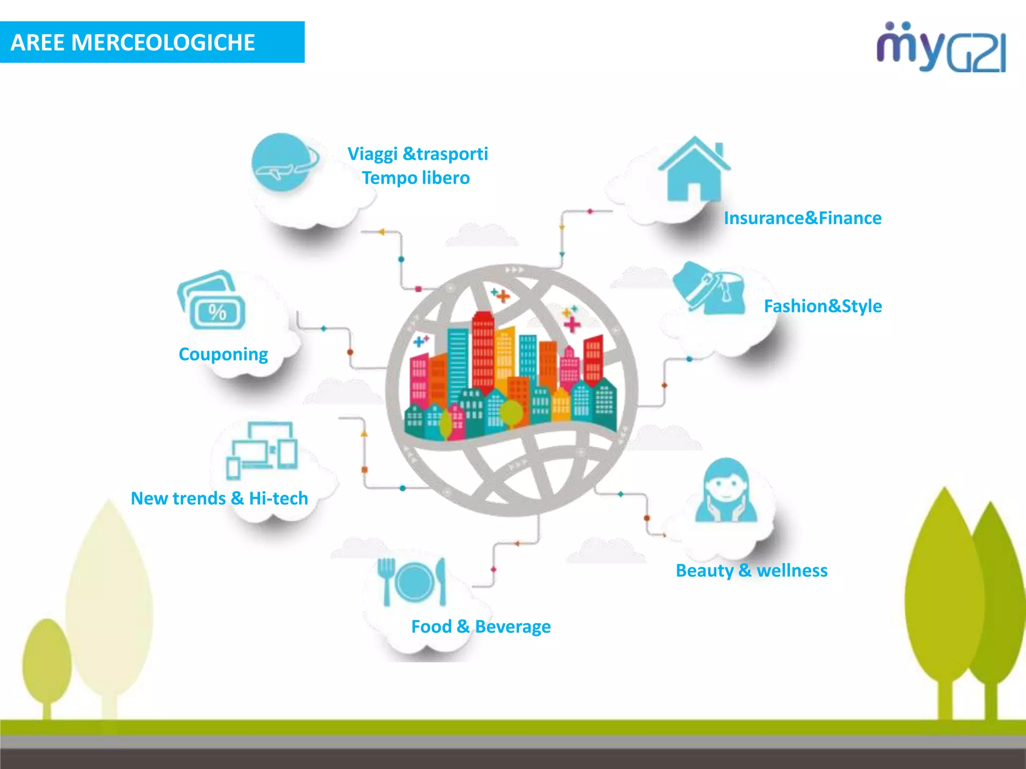 Fashion&Style
Insurance&Finance
Viaggi &trasporti
Tempo libero
Couponing
New trends & Hi-tech
Food & Beverage
Beauty & wellness
AREE MERCEOLOGICHE
 