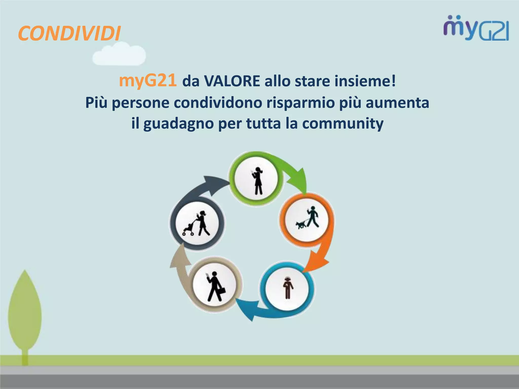 CONDIVIDI
myG21 da VALORE allo stare insieme!
Più persone condividono risparmio più aumenta
il guadagno per tutta la community
 