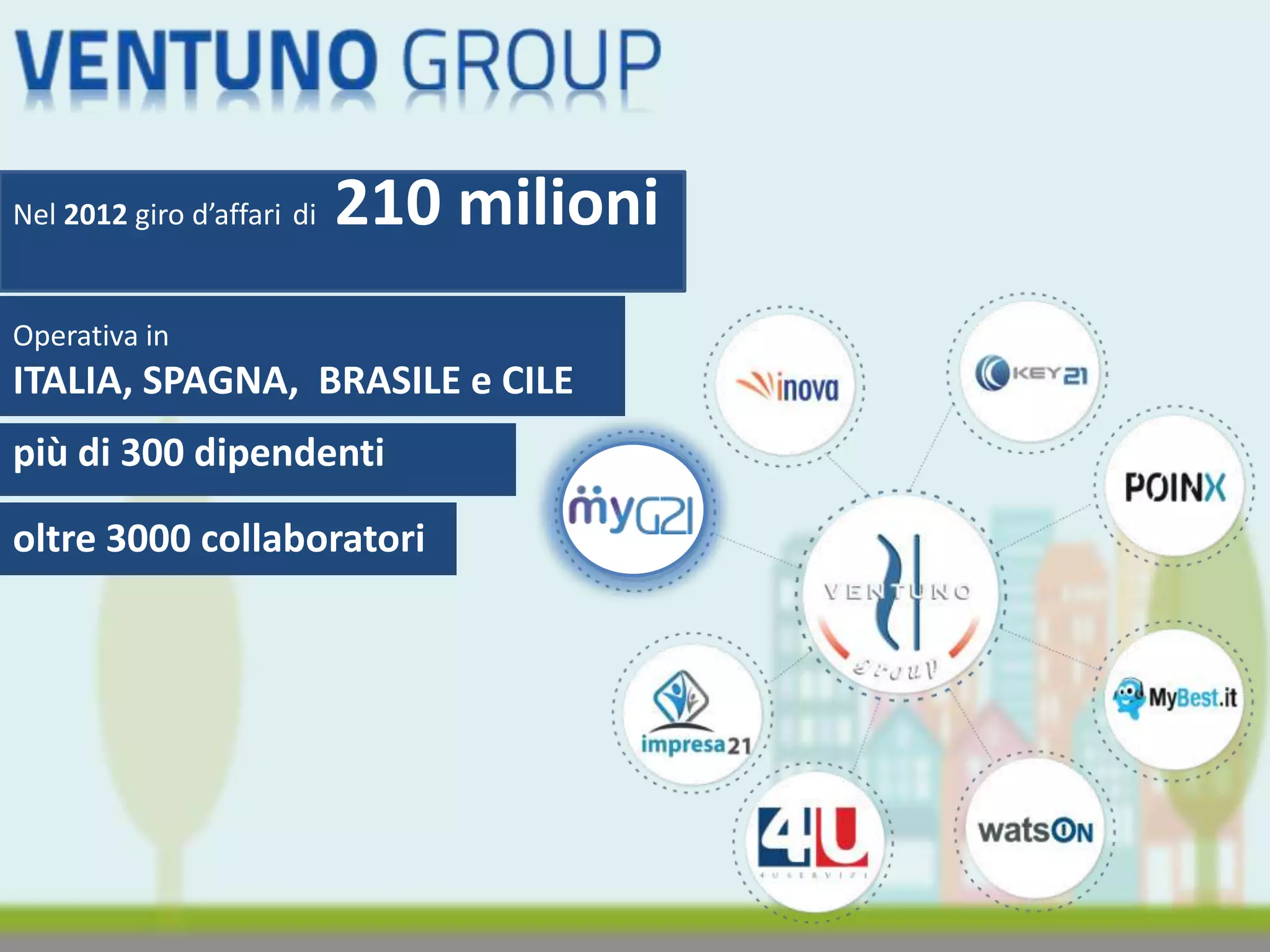 Nel 2012 giro d’affari di 210 milioni
Operativa in
ITALIA, SPAGNA, BRASILE e CILE
più di 300 dipendenti
oltre 3000 collaboratori
 