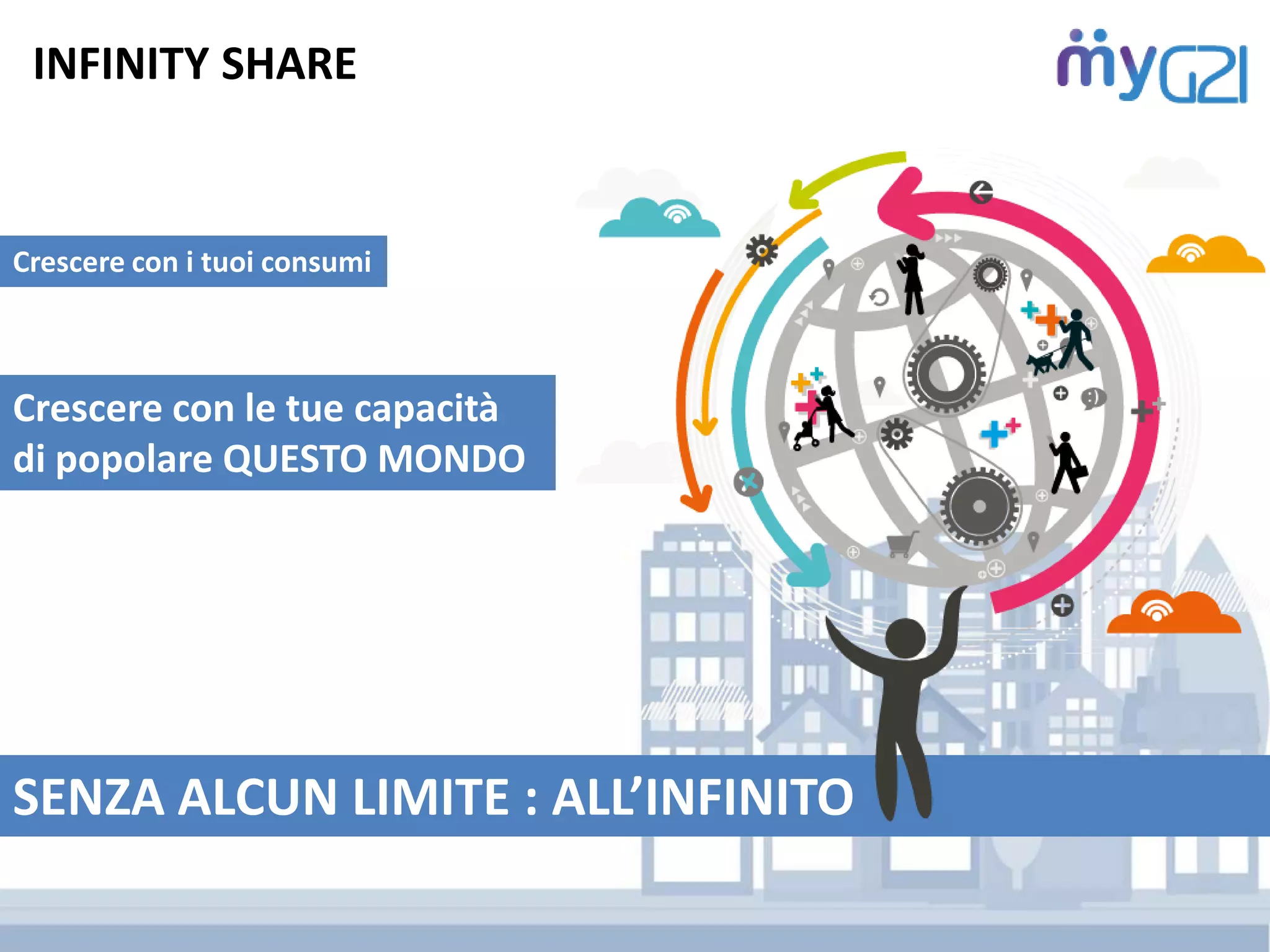 SENZA ALCUN LIMITE : ALL’INFINITO
Crescere con i tuoi consumi
Crescere con le tue capacità
di popolare QUESTO MONDO
INFINITY SHARE
 
