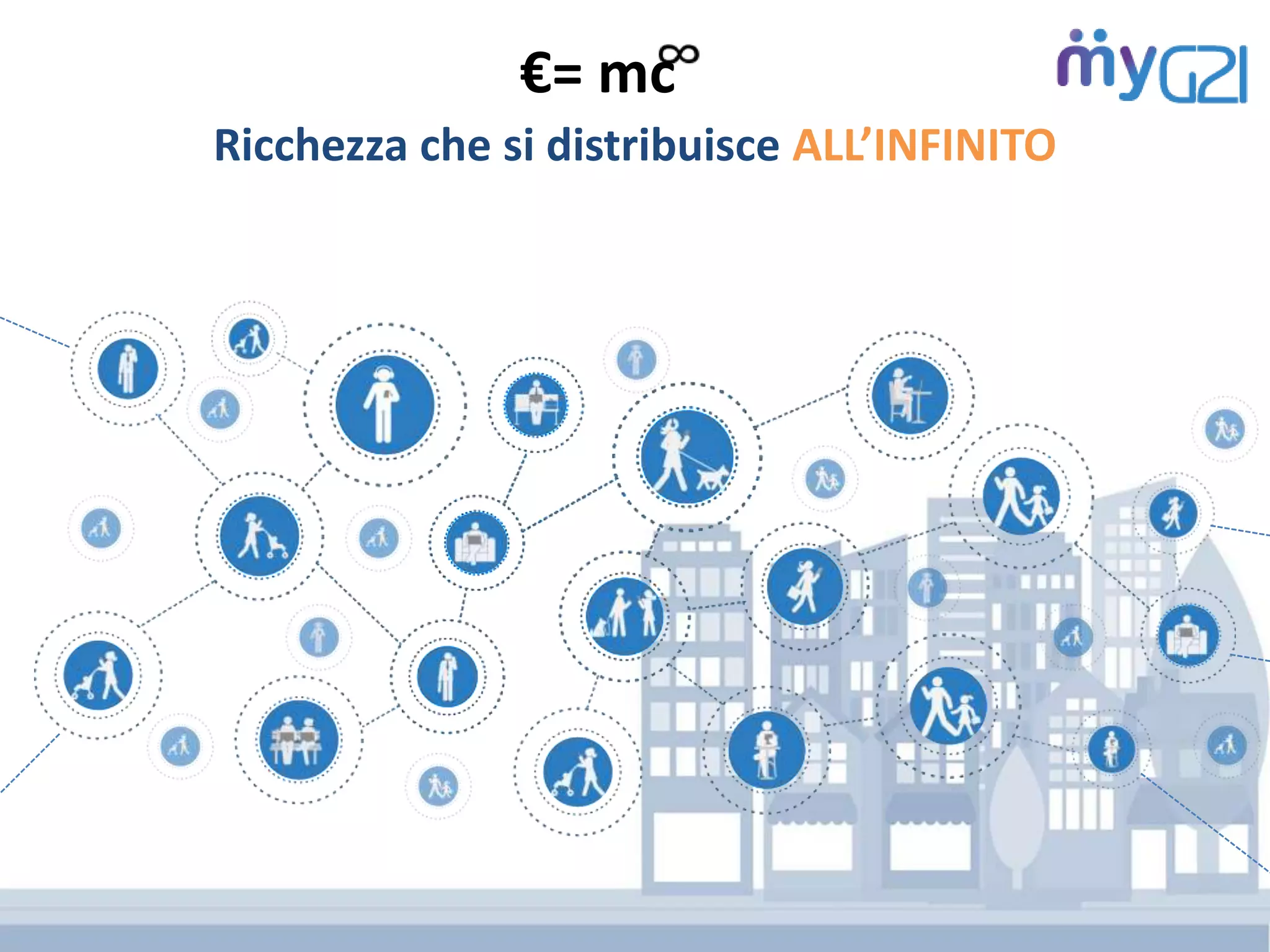 €= mc
Ricchezza che si distribuisce ALL’INFINITO
 