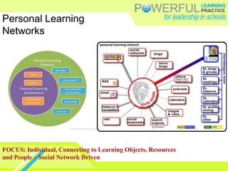 Personal Learning NetworksFOCUS: Individual, Connecting to Learning Objects, Resources and People – Social Network Driven
