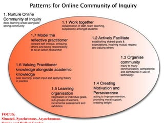 Communities of PracticeFOCUS: Situated, Synchronous, Asynchronous- Online and Walled Garden