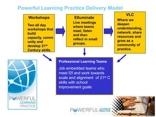 Powerful Learning Practice Delivery ModelVLCWorkshopsElluminateWhere we deepen understanding, network, share resources and grow as a community of practice.Live meetings where teams meet, listen and then reflect in small groups.Two all day workshops that build capacity, community and develop 21st Century skills.Professional Learning TeamsJob embedded teams who meet f2f and work towards scale and alignment  of 21st C skills with school improvement goals