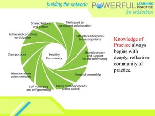 Knowledge of Practice always begins with deeply, reflective community of practice.