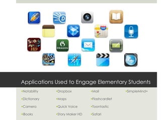 Applications Used to Engage Elementary Students
Notability   Dropbox          Mail           SimpleMind+

Dictionary   Maps             Flashcardlet

Camera       Quick Voice      Toontastic

iBooks       Story Maker HD   Safari
 