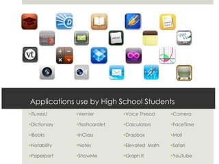 Applications use by High School Students
iTunesU      Vernier        Voice Thread    Camera

Dictionary   Flashcardlet   Calculators     FaceTime

iBooks       inClass        Dropbox         Mail

Notability   Notes          Elevated Math   Safari

Paperport    ShowMe         Graph It        YouTube
 