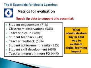  Student engagement (71%)
 Classroom observations (58%)
 Teacher buy-in (58%)
 Student feedback (54%)
 Teacher feedback (53%)
 Student achievement results (52%)
 Student skill development (45%)
 Teacher interest in more PD (44%)
The 8 Essentials for Mobile Learning:
Speak Up data to support this essential:
Metrics for evaluation
What
administrators
say is best
way to
evaluate
digital learning
impact
 
