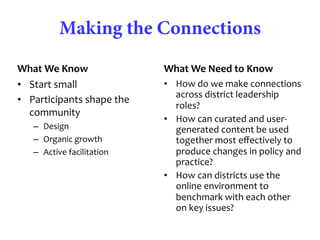 Connected Online Communities of Practice: An Ecology of Educational Improvement