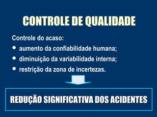 CONTROLE DE QUALIDADE
Controle do acaso:
 aumento da confiabilidade humana;
 diminuição da variabilidade interna;
 restrição da zona de incertezas.
REDUÇÃO SIGNIFICATIVA DOS ACIDENTESREDUÇÃO SIGNIFICATIVA DOS ACIDENTES
 