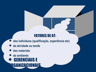 ACIDENTE
FATORES DE AT:
 dos indivíduos (qualificação, experiência etc)
 da atividade ou tarefa
 dos materiais
 do ambiente
 GERENCIAIS E
ORGANIZACIONAIS
 