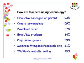 Email/IM colleague or parent 93% Create powerpoints 59% Download music 37% Email/IM students 34% Play online games 29% Maintain MySpace/Facebook site 21% TV/Movie website voting 15%   How are teachers using technology? 