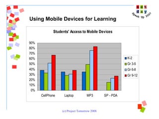 Using Mobile Devices for Learning 