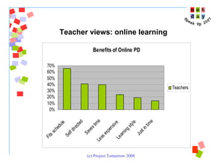 Teacher views: online learning 