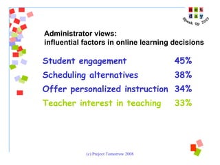 Student engagement 45% Scheduling alternatives 38% Offer personalized instruction 34%  Teacher interest in teaching 33% Administrator views:  influential factors in online learning decisions 